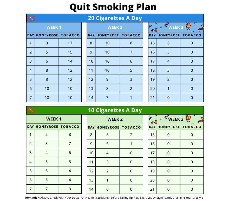 Quit-Smoking-Plan-On-Quit-Smoking-Now-With-Honeyrose-Herbal-Cigarettes-Blog